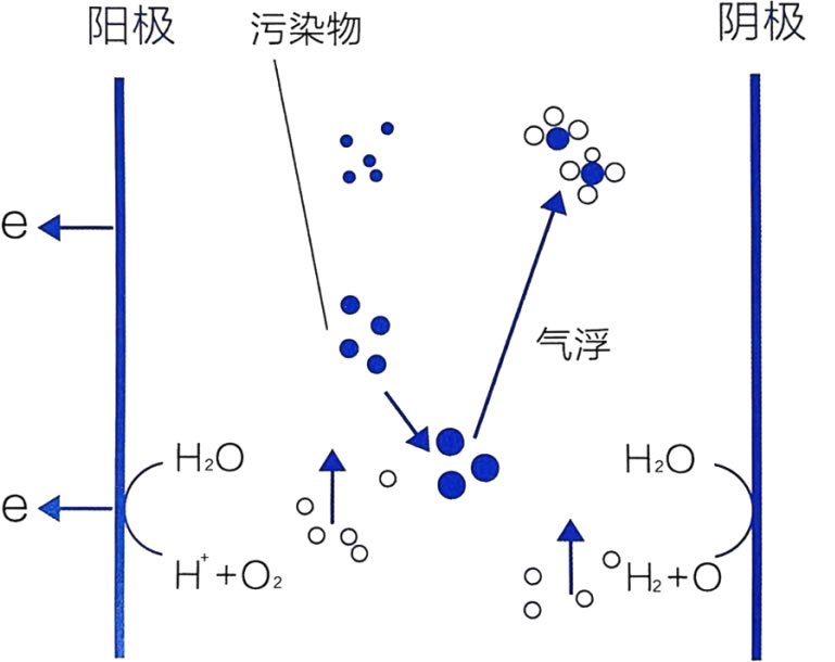 電絮凝設備.jpg